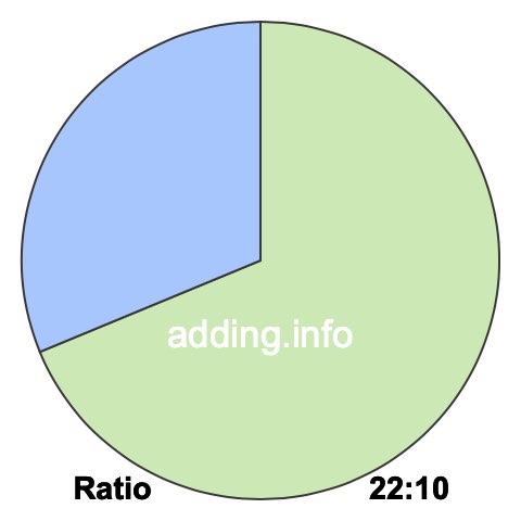 22 to 10 pie ratio