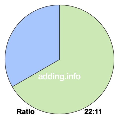 22 to 11 pie ratio