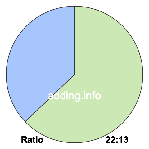 22 to 13 pie ratio