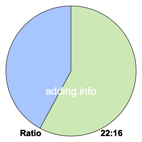 22 to 16 pie ratio