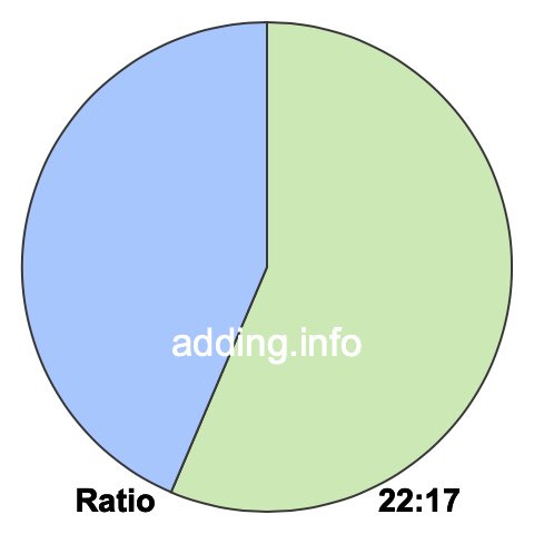 22 to 17 pie ratio