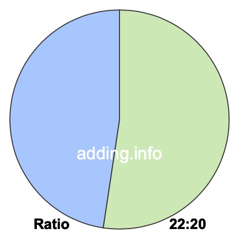 22 to 20 pie ratio