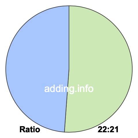 22 to 21 pie ratio