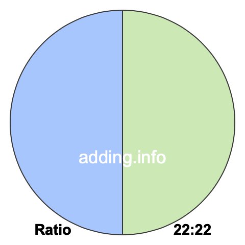 22 to 22 pie ratio