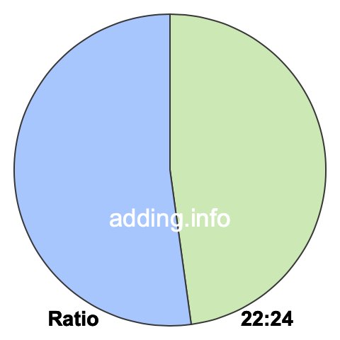 22 to 24 pie ratio