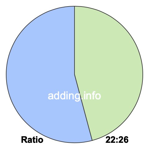 22 to 26 pie ratio