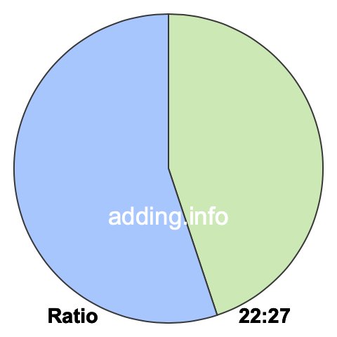 22 to 27 pie ratio