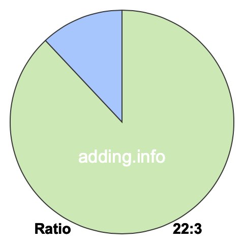 22 to 3 pie ratio