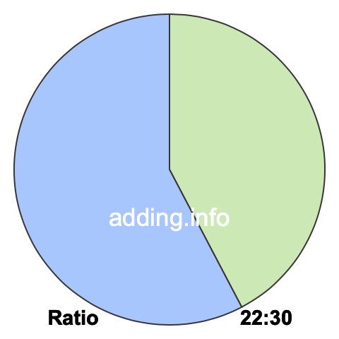 22 to 30 pie ratio