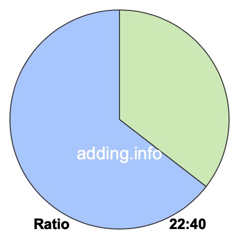 22 to 40 pie ratio