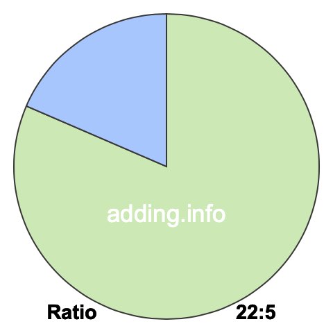 22 to 5 pie ratio