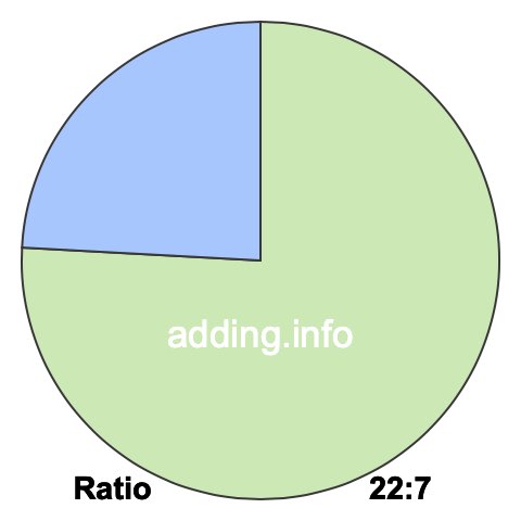 22 to 7 pie ratio