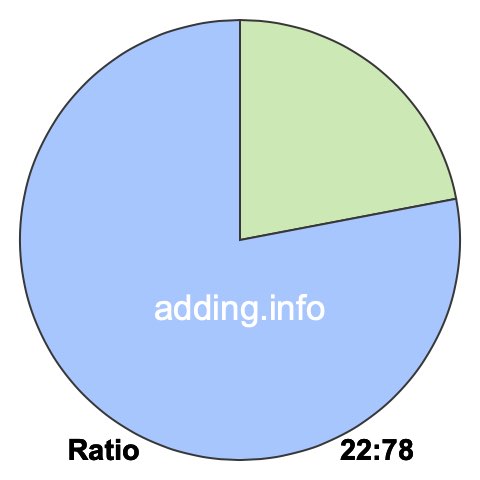 22 to 78 pie ratio