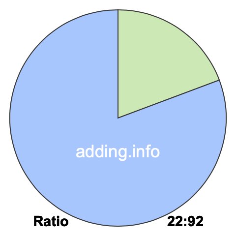 22 to 92 pie ratio