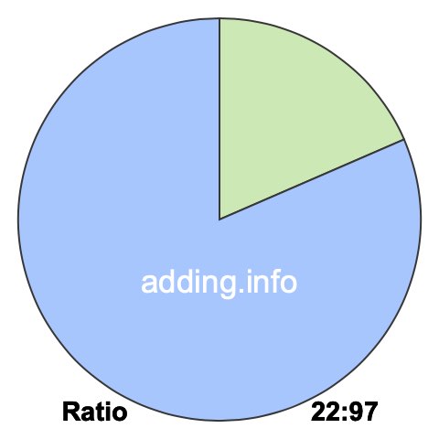 22 to 97 pie ratio