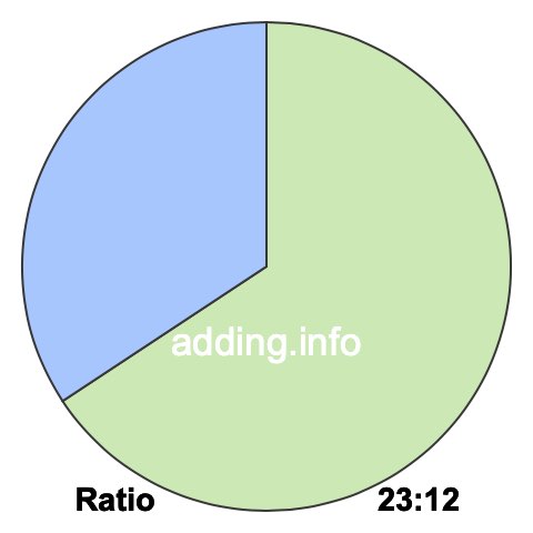 23 to 12 pie ratio