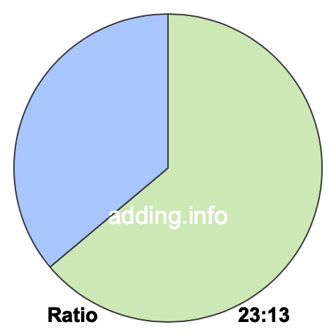 23 to 13 pie ratio