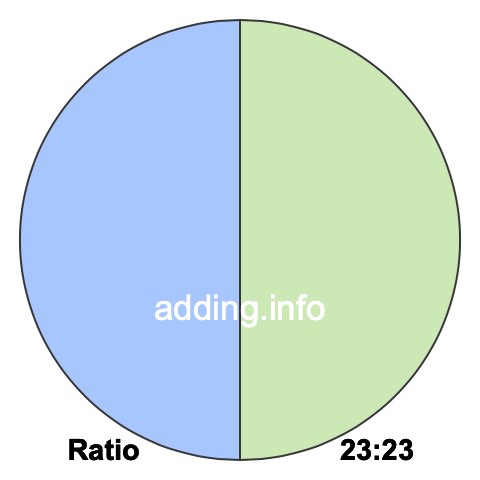 23 to 23 pie ratio