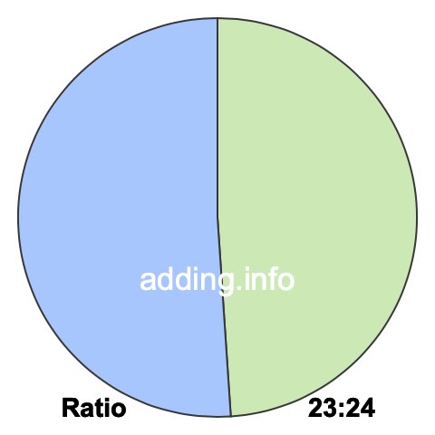 23 to 24 pie ratio