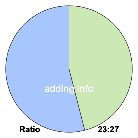 23 to 27 pie ratio