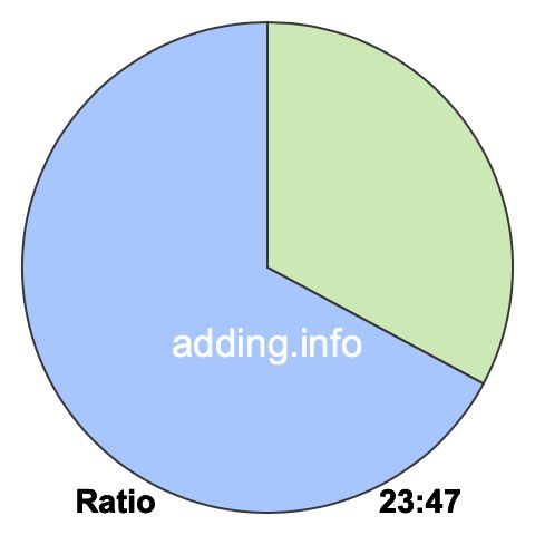 23 to 47 pie ratio