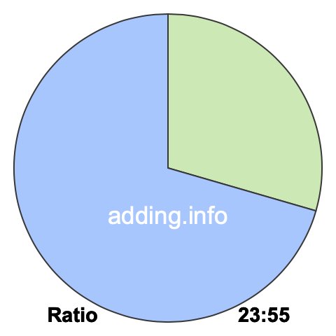 23 to 55 pie ratio