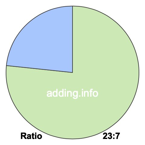 23 to 7 pie ratio