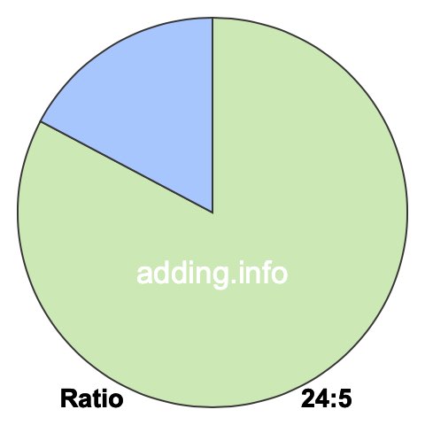 24 to 5 pie ratio 24 to 5 pie ratio