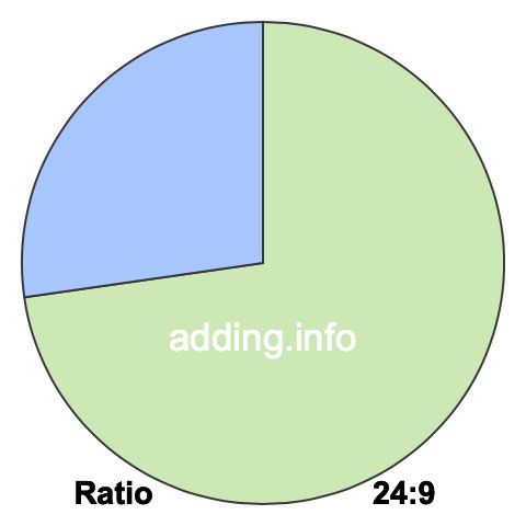 24 to 9 pie ratio 24 to 9 pie ratio