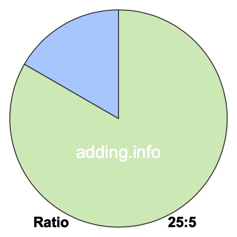25 to 5 pie ratio 25 to 5 pie ratio