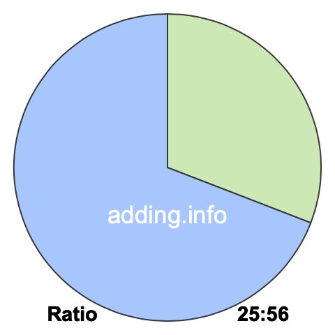 25 to 56 pie ratio 25 to 56 pie ratio