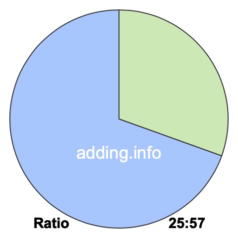 25 to 57 pie ratio 25 to 57 pie ratio
