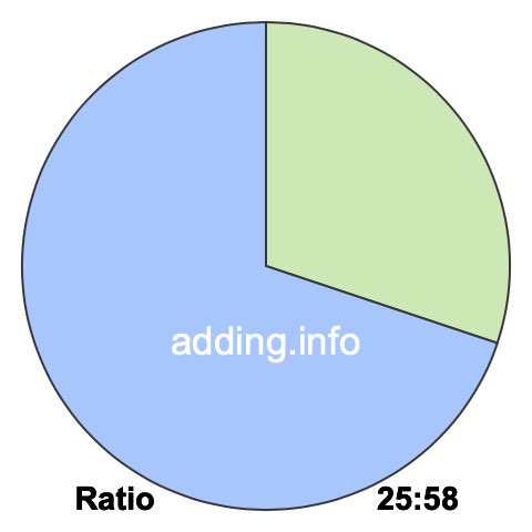 25 to 58 pie ratio 25 to 58 pie ratio