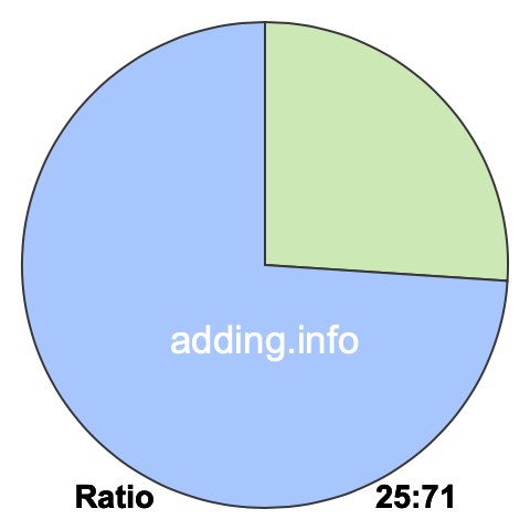 25 to 71 pie ratio 25 to 71 pie ratio