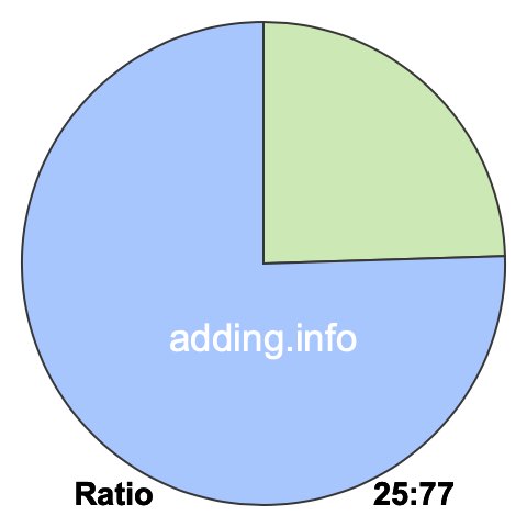 25 to 77 pie ratio 25 to 77 pie ratio