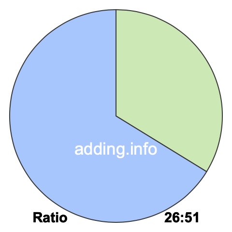 26 to 51 pie ratio
