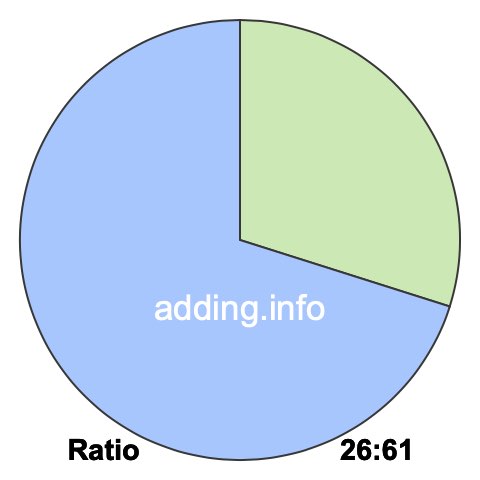 26 to 61 pie ratio 26 to 61 pie ratio