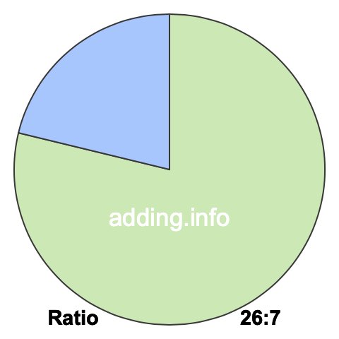 26 to 7 pie ratio