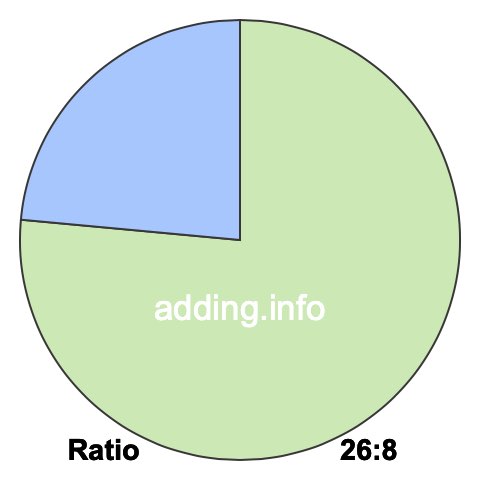 26 to 8 pie ratio 26 to 8 pie ratio
