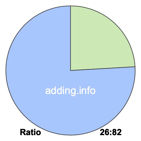 26 to 82 pie ratio 26 to 82 pie ratio