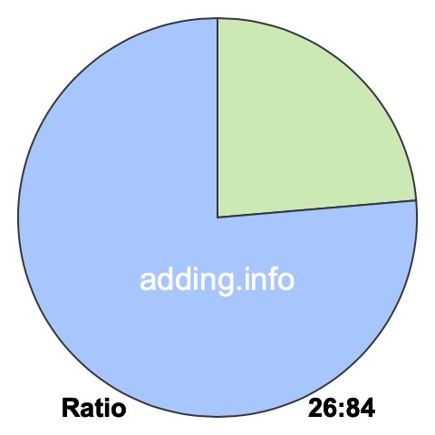 26 to 84 pie ratio 26 to 84 pie ratio