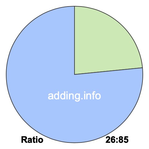 26 to 85 pie ratio 26 to 85 pie ratio