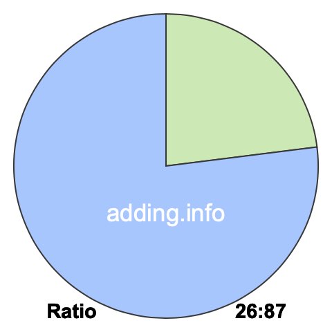 26 to 87 pie ratio 26 to 87 pie ratio