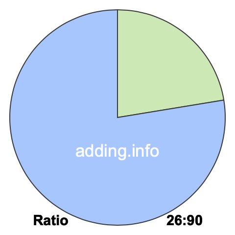 26 to 90 pie ratio 26 to 90 pie ratio
