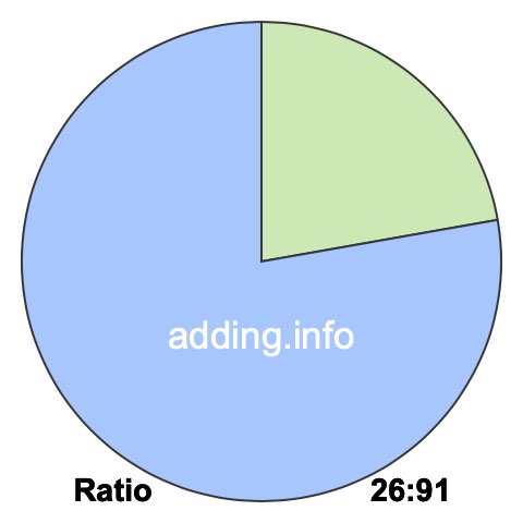 26 to 91 pie ratio 26 to 91 pie ratio
