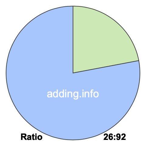 26 to 92 pie ratio 26 to 92 pie ratio