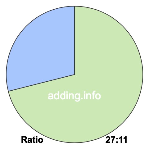 27 to 11 pie ratio 27 to 11 pie ratio