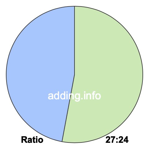 27 to 24 pie ratio 27 to 24 pie ratio