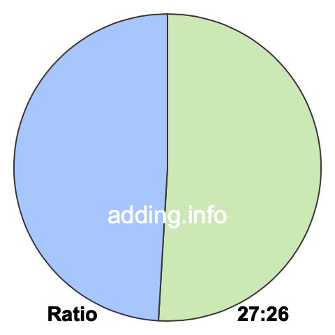27 to 26 pie ratio 27 to 26 pie ratio