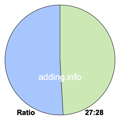 27 to 28 pie ratio 27 to 28 pie ratio